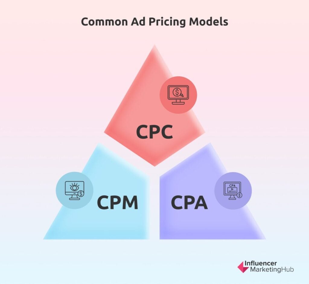 Common Ad Pricing Models