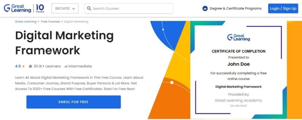 Digital Marketing Framework Great Learning