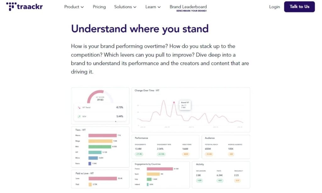 Traackr reports