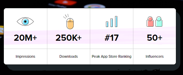 Clash app case study results