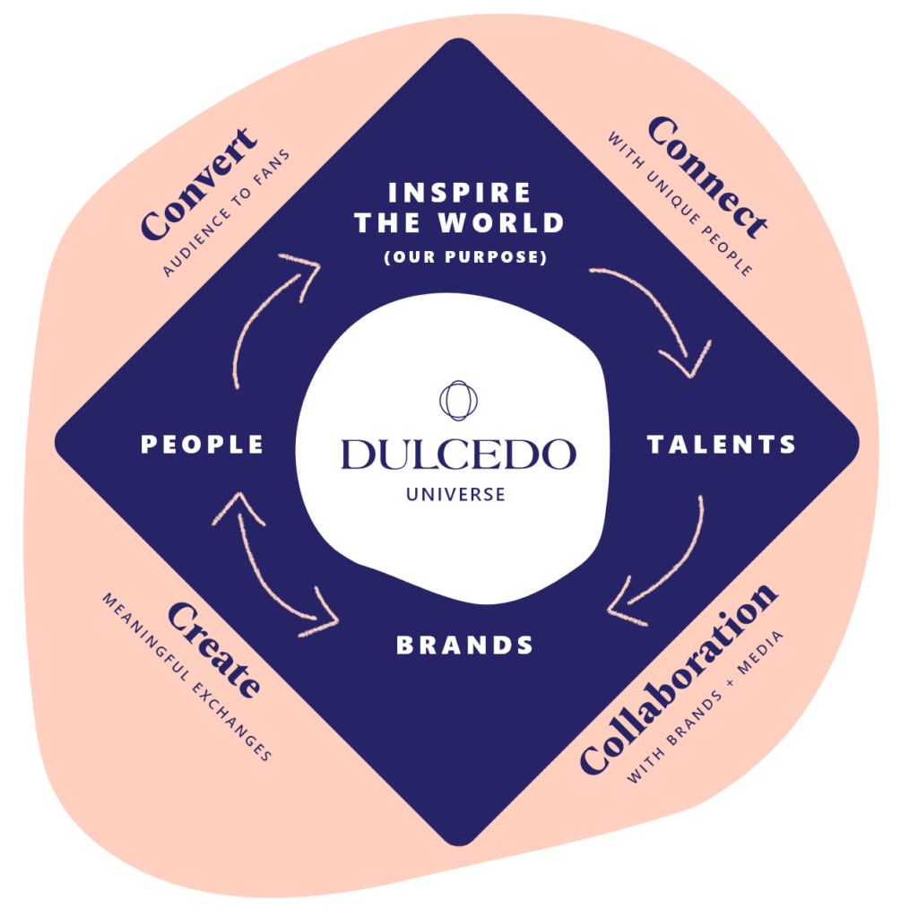 Dulcedo features