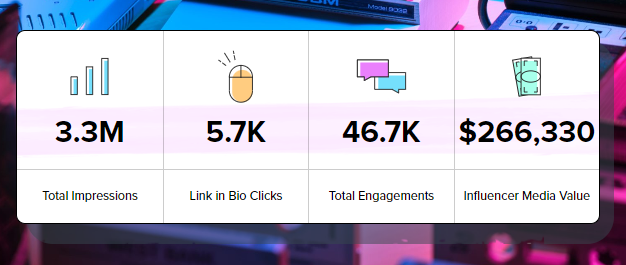 NVIDIA campaign results