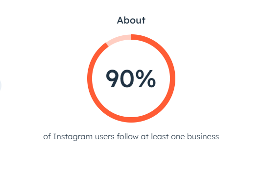 Number of Instagram users who follow a business