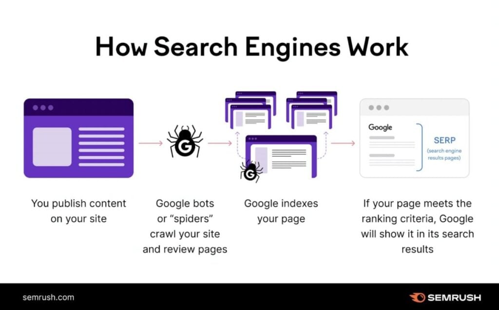 search engines