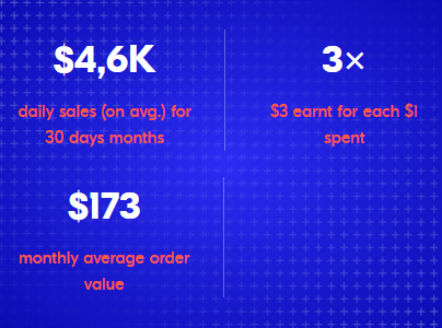 Mother’s day campaign result