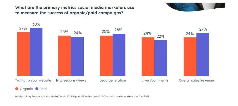 social media metrics