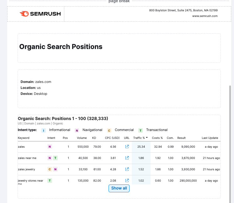 Organic search positions