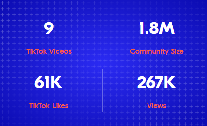 Tropico TikTok results