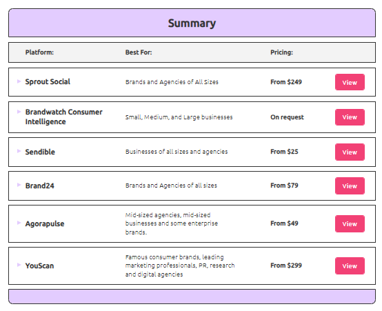 Top brand monitoring tools