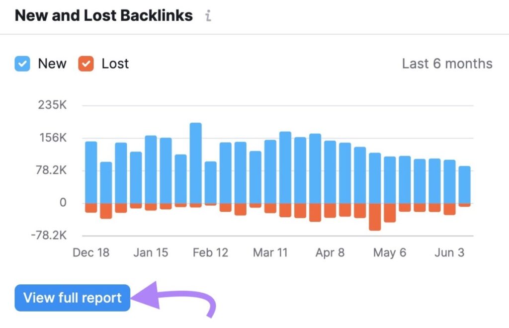 New and lost backlinks