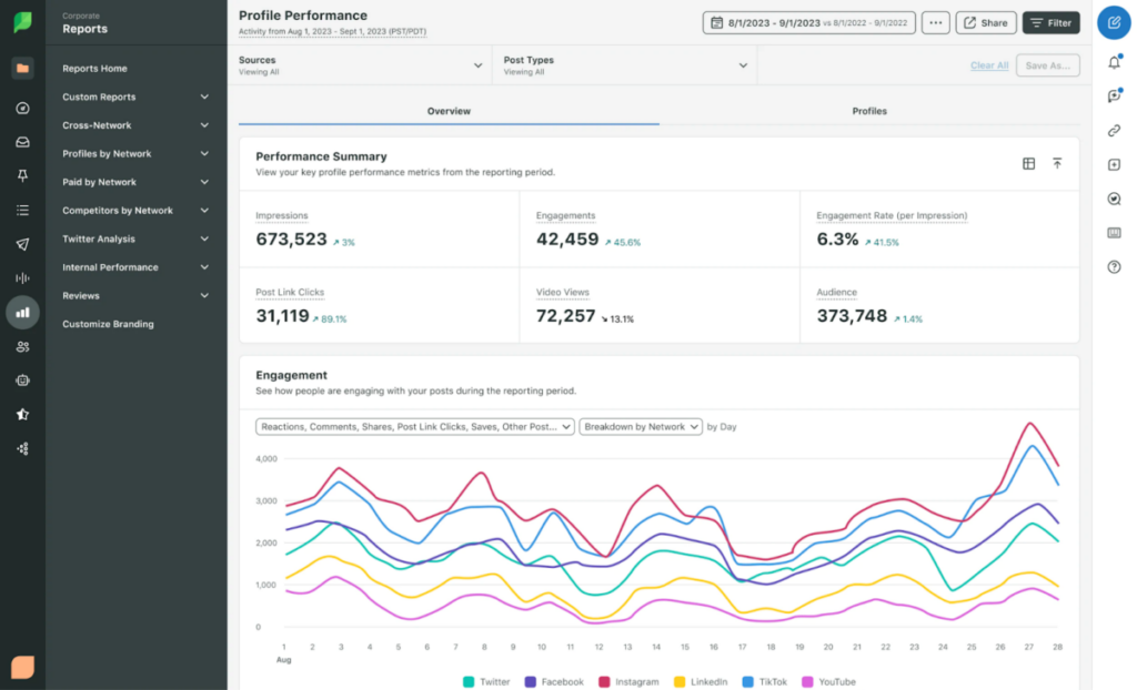 Sprout Social profile performance