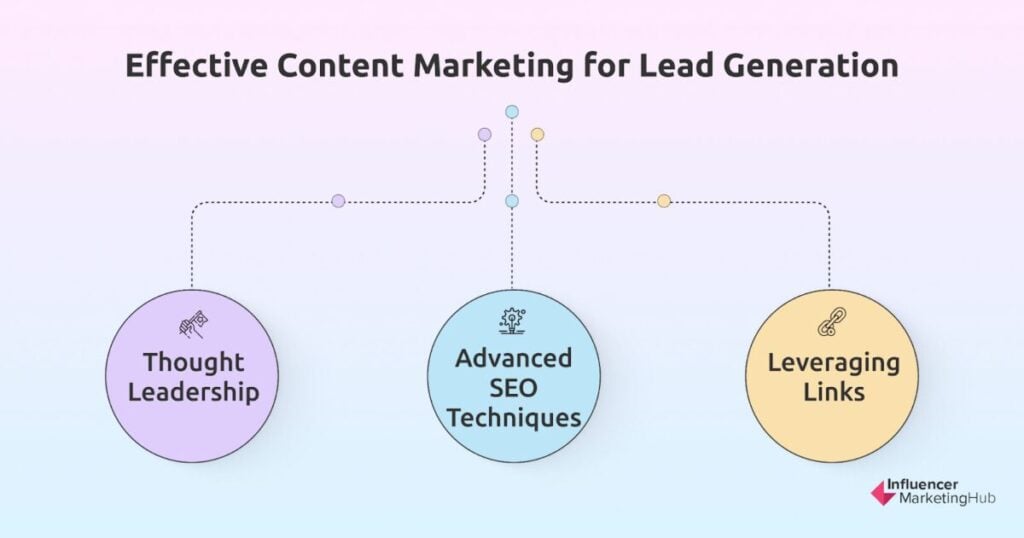 Content Marketing Strategies Lead Generation