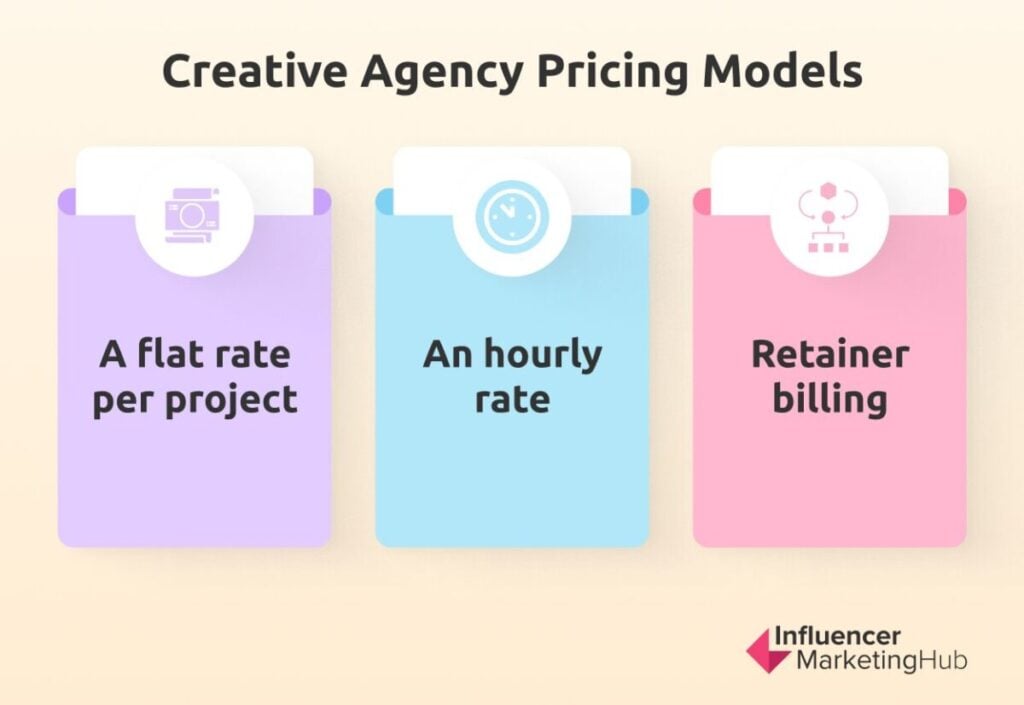 Common Pricing Models Creative Agencies