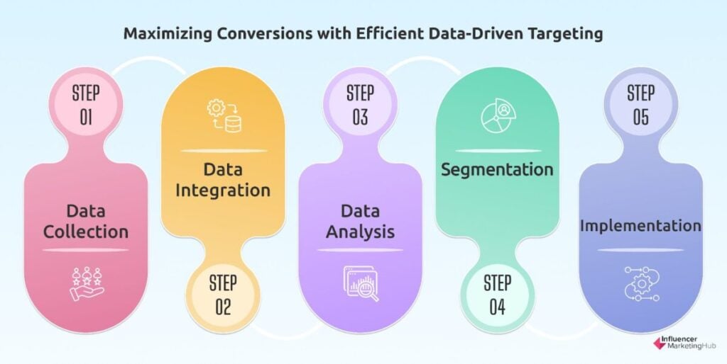 Data-Driven Marketing Lead Generation