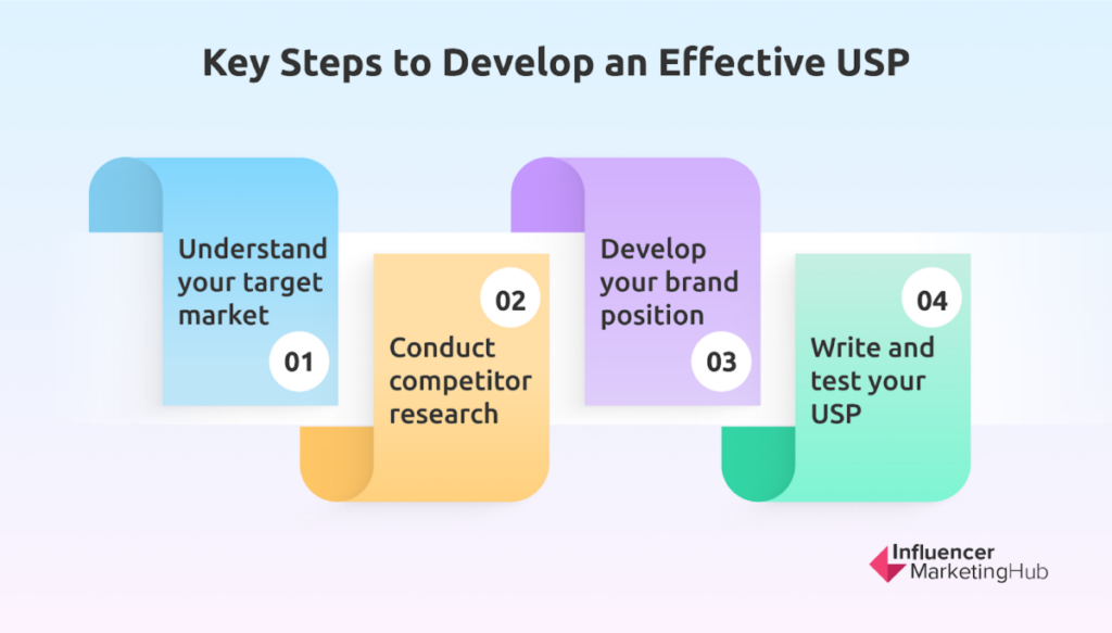 steps effective USP