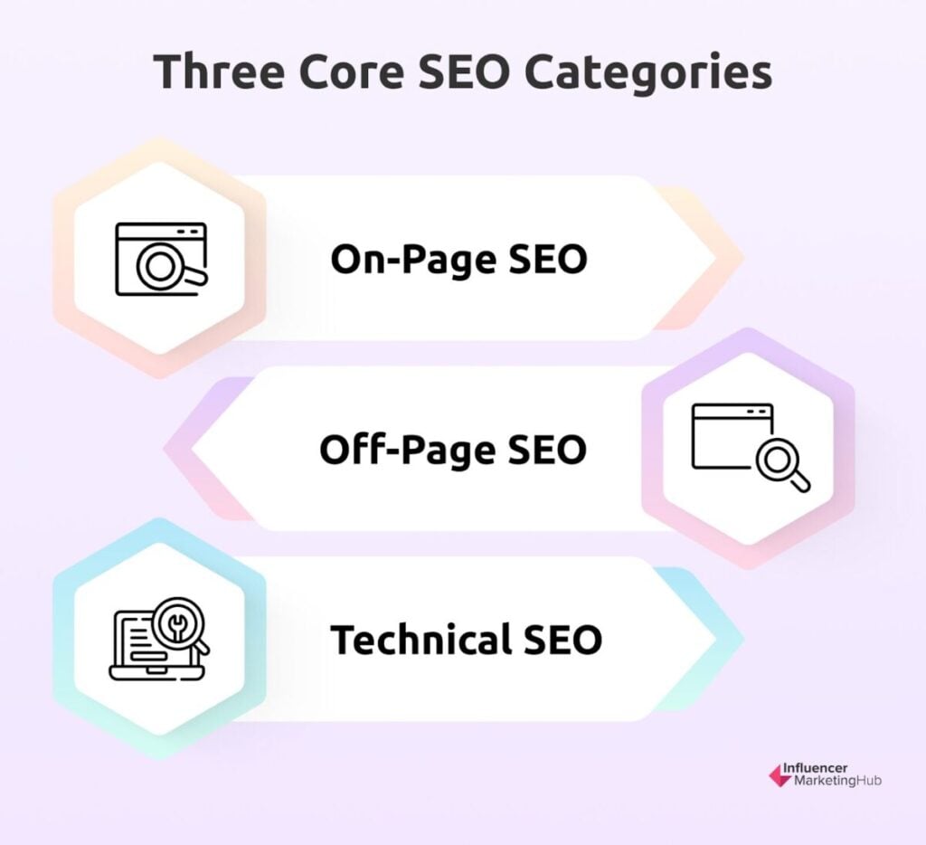 Main SEO Categories