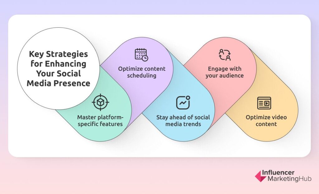 Essential Tips Social Media Strategy