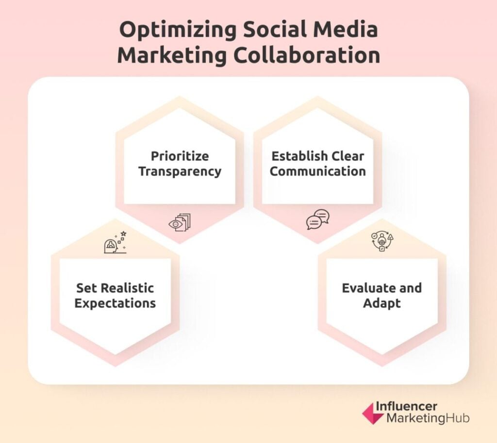 Social Media Marketing Collaboration Optimization