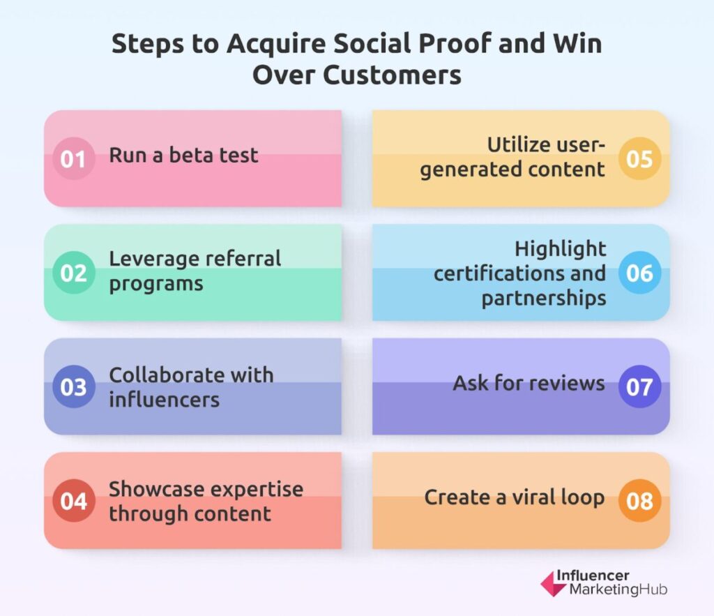 Building Leveraging Social Proof Effectively