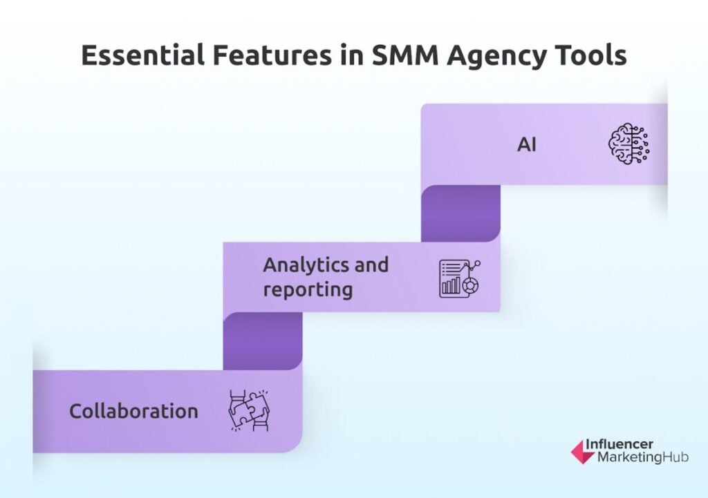 Features SMM Agency Tools