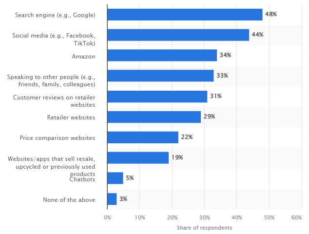 Platforms Gen Z research products