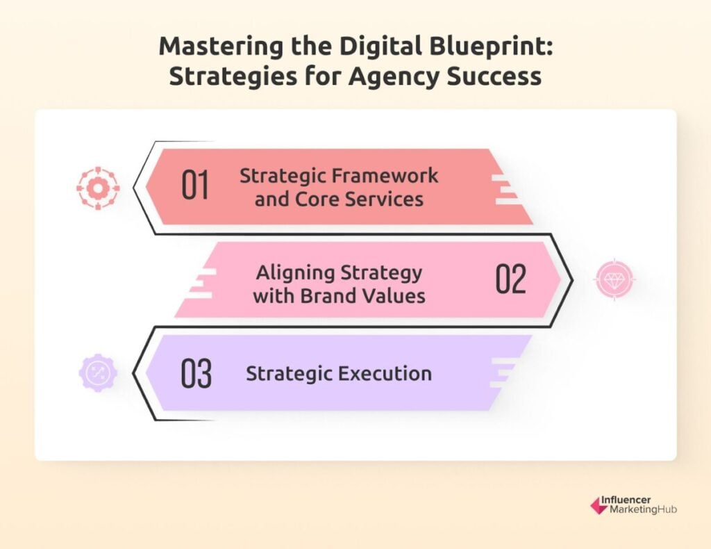 strategies for agency success