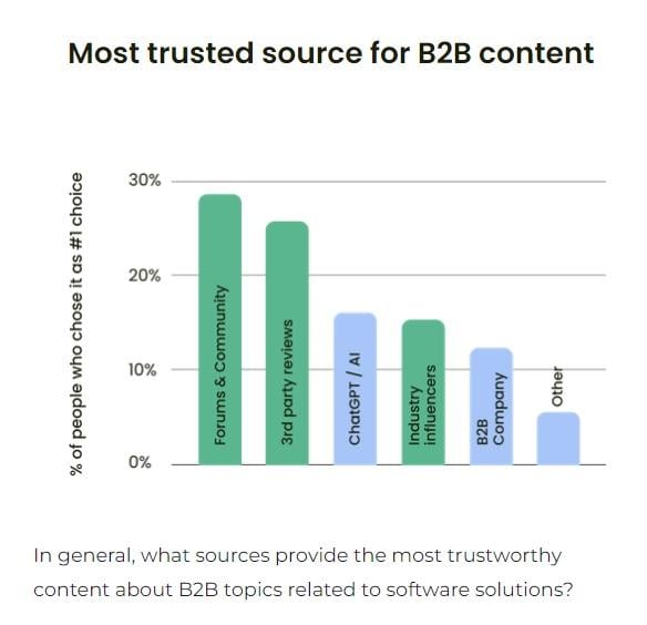 survey Marketing OG