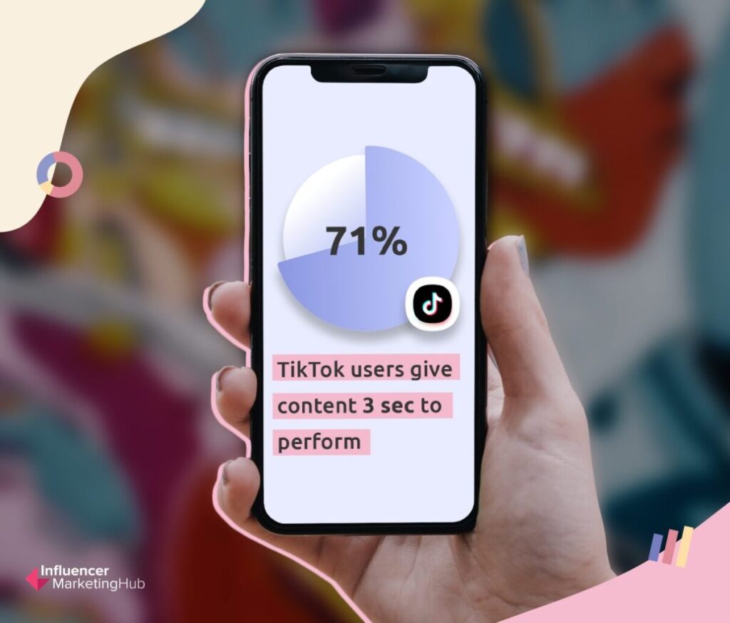 tiktok stats for video attention span