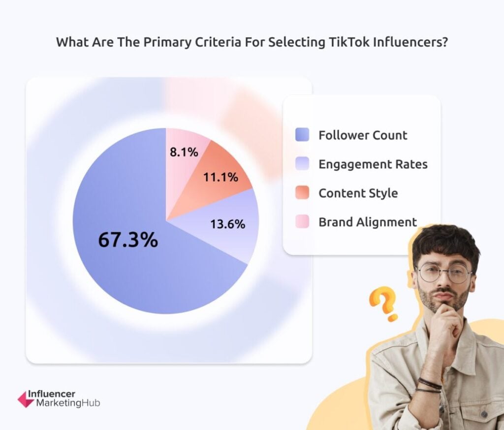 Criteria for Selecting TikTok Influencers for Collaboration