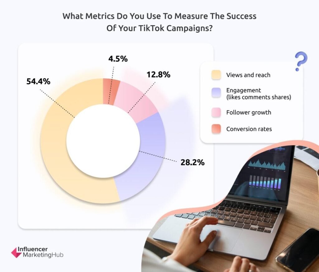 Metrics Used to Measure Success for TikTok Campaigns