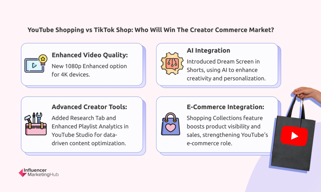 Who Will Win The Creator Commerce Market