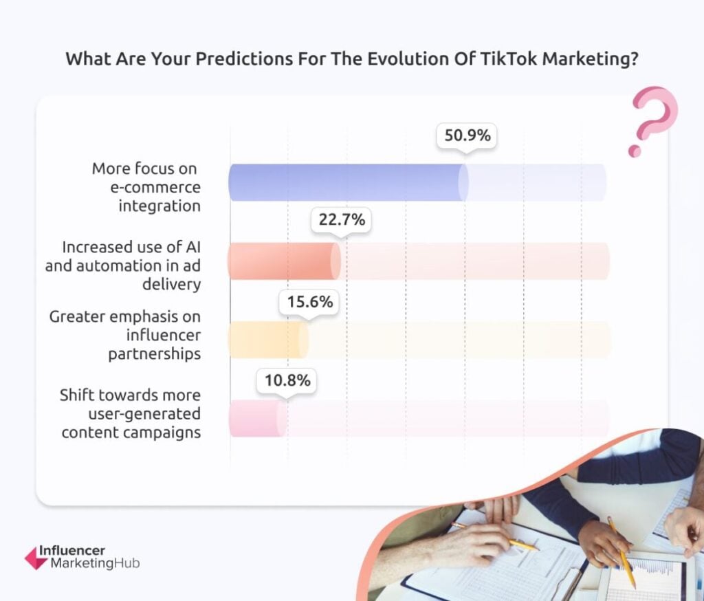 Predictions for the Evolution of TikTok Marketing