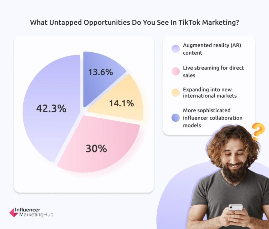 Untapped Opportunities in TikTok Marketing