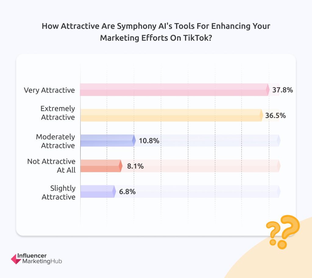 Symphony AI Tools Usage