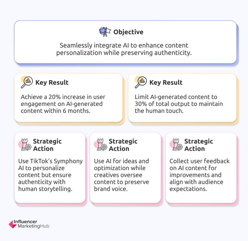 Integrate AI Thoughtfully