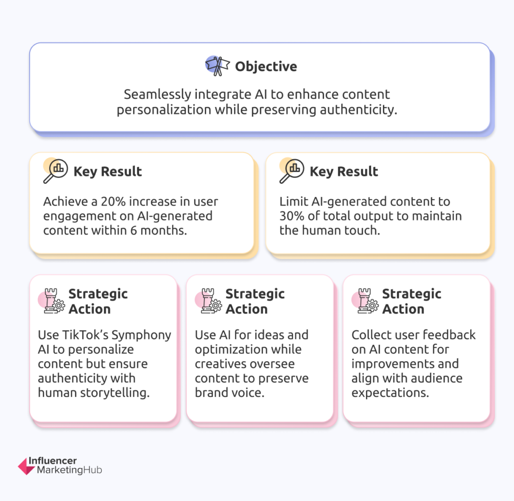 tiktok marketing OKR integrate ai