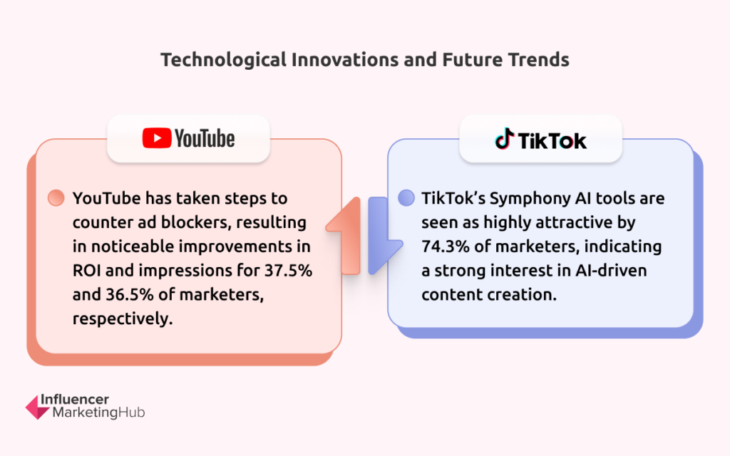 Technological Innovations and Future Trends