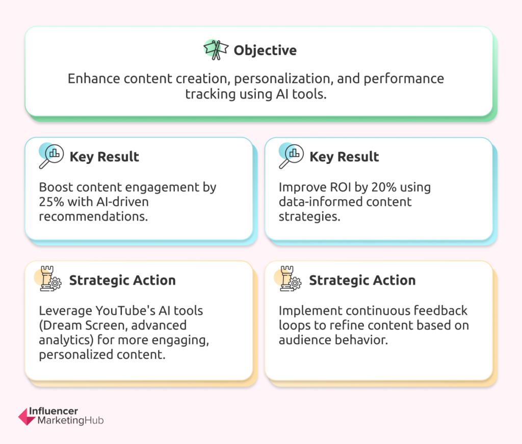 Embrace AI and Data-Driven Content Creation