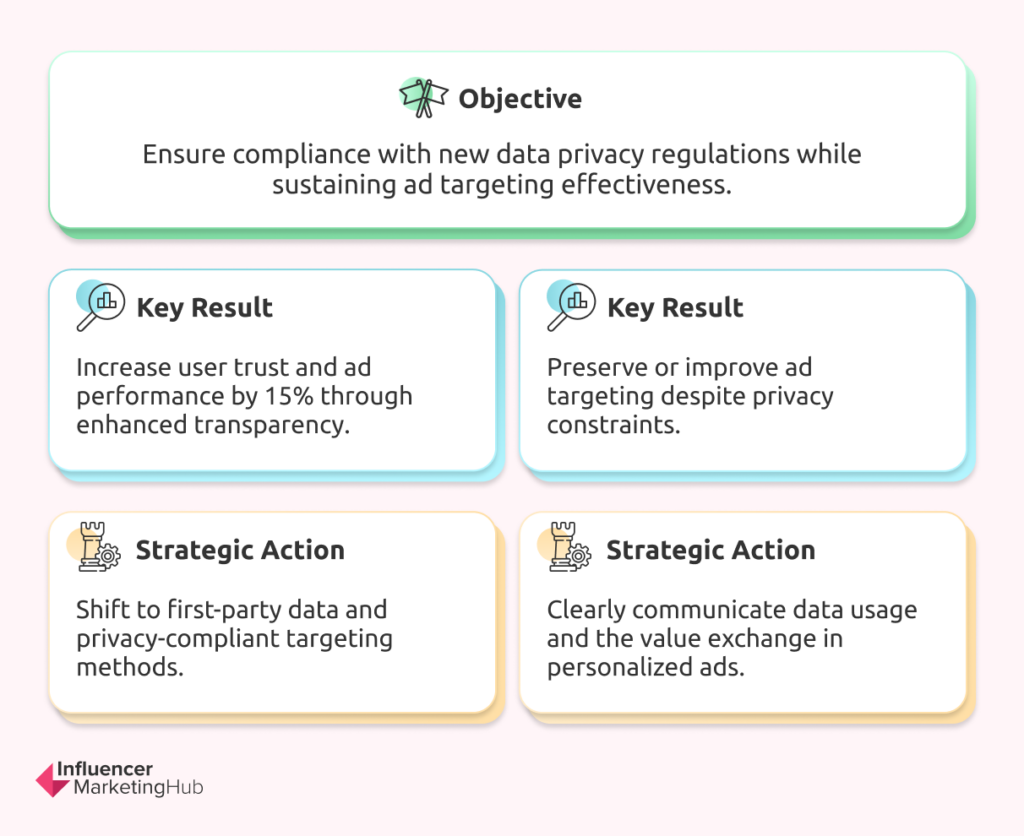 Adapt to Privacy Regulations and Enhance Ad Transparency