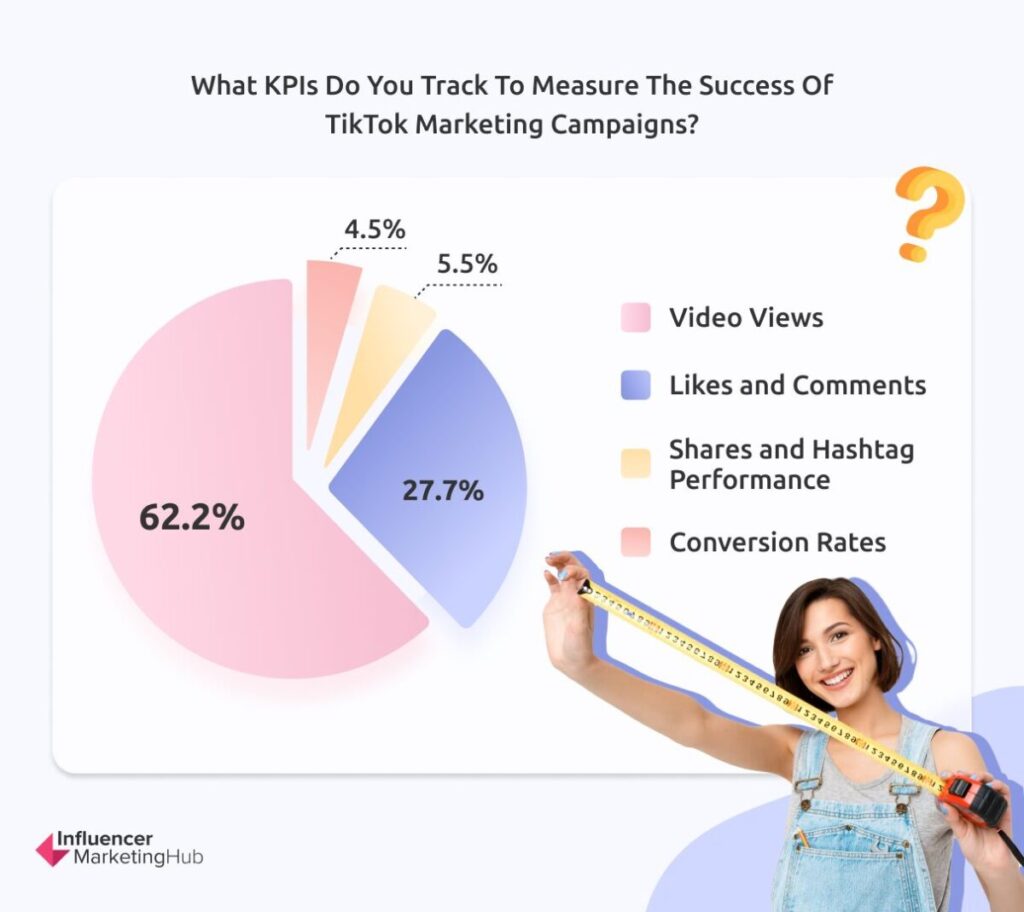 TikTok success KPIs