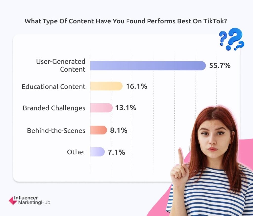 Best Performing Content Types on TikTok