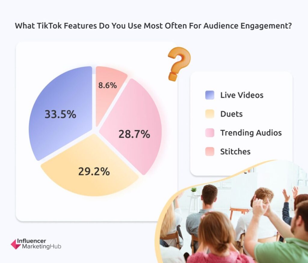 Most Used TikTok Features for Audience Engagement