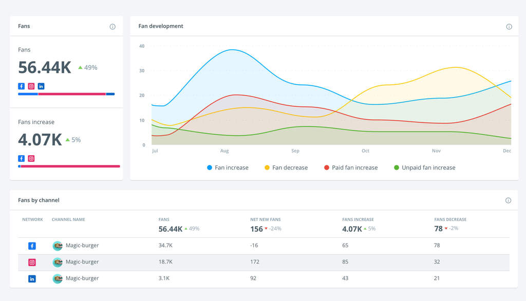 Best Social Media Marketing Platforms Brandwatch Analytics