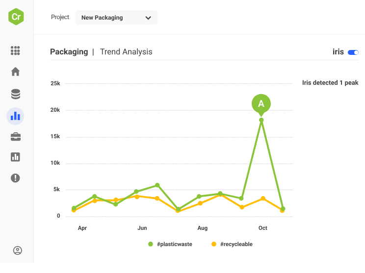 Best Social Media Marketing Platforms Brandwatch