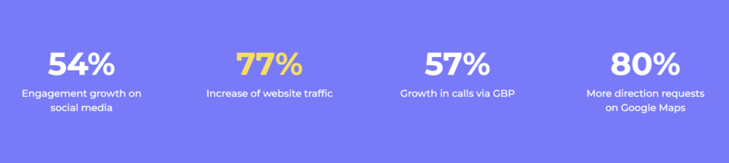 PromoRepublic / Martinizing results