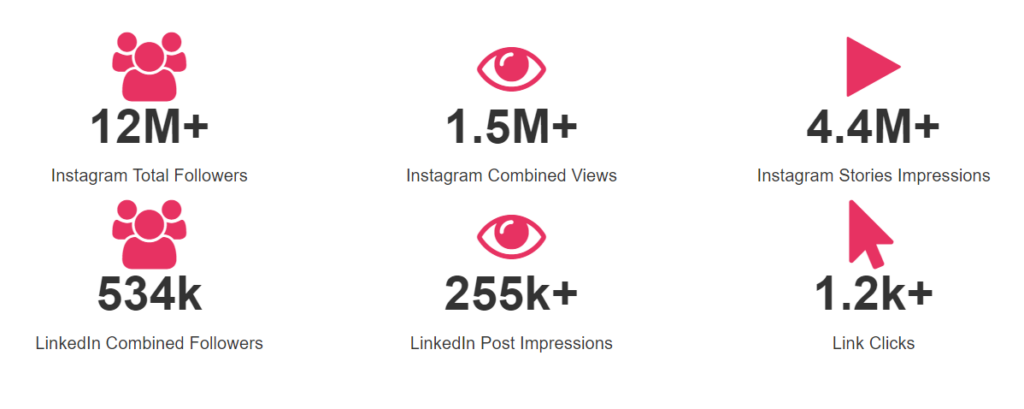 Results Kohler The Influencer Marketing Factory