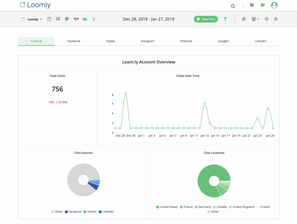 TikTok Analytics Tools Loomly