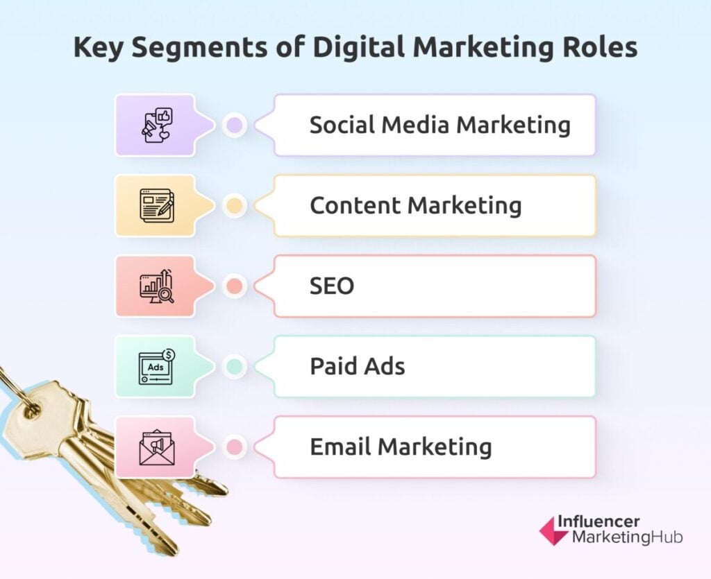 Key Segments of Digital Marketing Roles