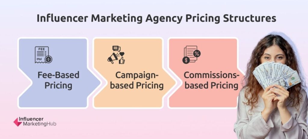 Influencer Marketing Agency Pricing Structures