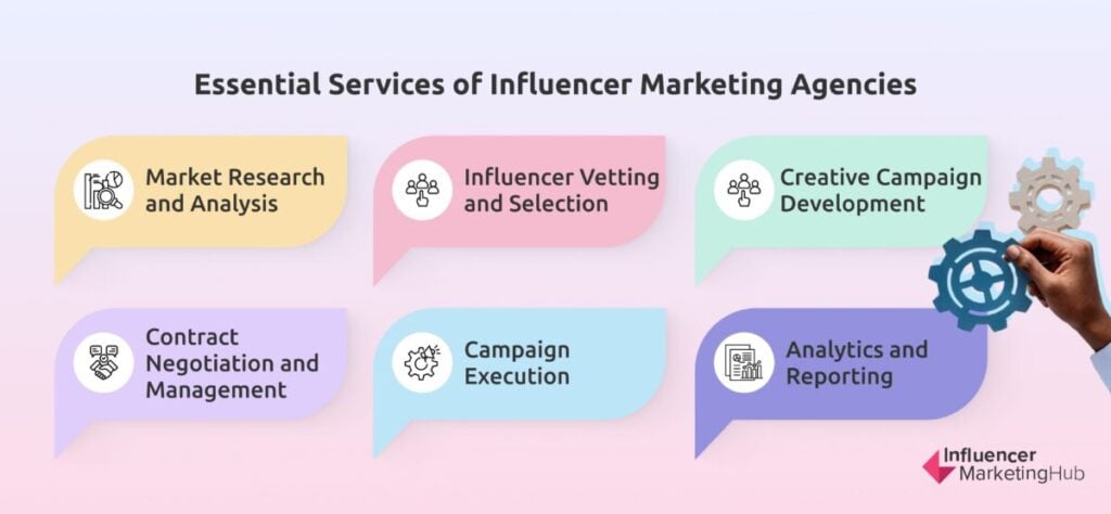 Essential Services Influencer Marketing Agencies